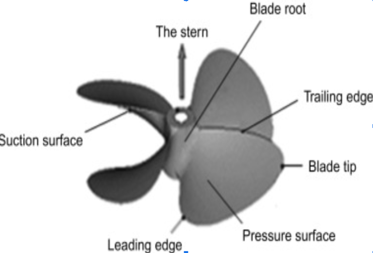 Propeller Parts: Functions, Systems And Manufacturing