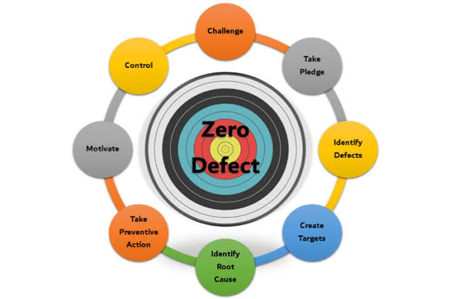 How Nav Int Achieves Zero-Defect Standards for Federal Projects How Nav Int Achieves Zero-Defect Standards for Federal Projects